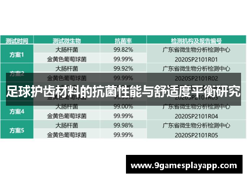 足球护齿材料的抗菌性能与舒适度平衡研究